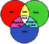 Farben